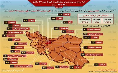 آمار وزارت بهداشت از مبتلایان به کرونا 26 تا 27 اسفند