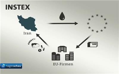 نگرانی‌‌های حیاتی درباره Instex