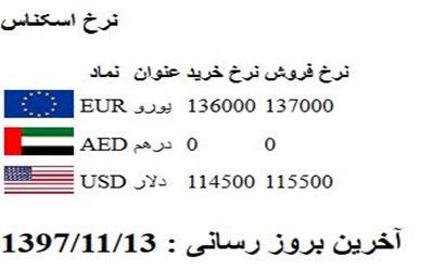 دلار در سراشیبی ارزانی/ بُعد روانی بازار بسیار آرام است
