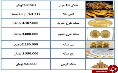 سکه طرح قدیم به 3 میلیون و 880 هزار تومان رسید + جدول