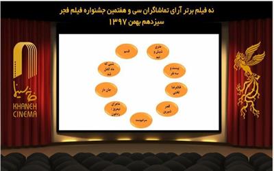 حذف «بنفشه آفریقایی» از فیلم‌های برتر مردمی