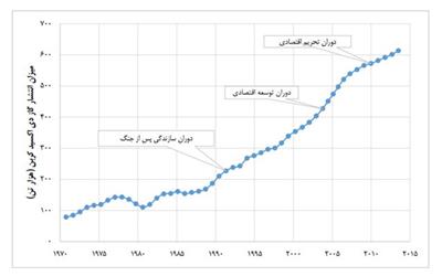 پیوستن به توافق پاریس؛ شعله‌ور کردن آتش تحریم‌های سخت اقتصادی