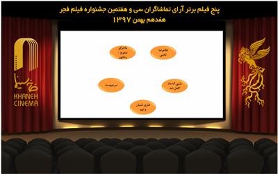 معرفی 5 فیلم برتر آرای مردمی جشنواره فیلم فجر