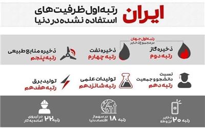 &#171;منشور اقتصاد در گام دوم&#187; | چرا می‎توان به آینده اقتصاد ایران &#171;امید&#187; بست؟