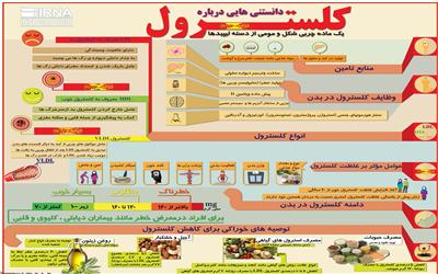 4 عامل کاهش دهنده کلسترول را بشناسید+ اینفوگرافی