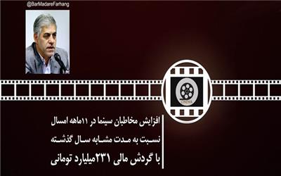 گردش مالی 231 میلیارد تومانی برای سینمای ایران